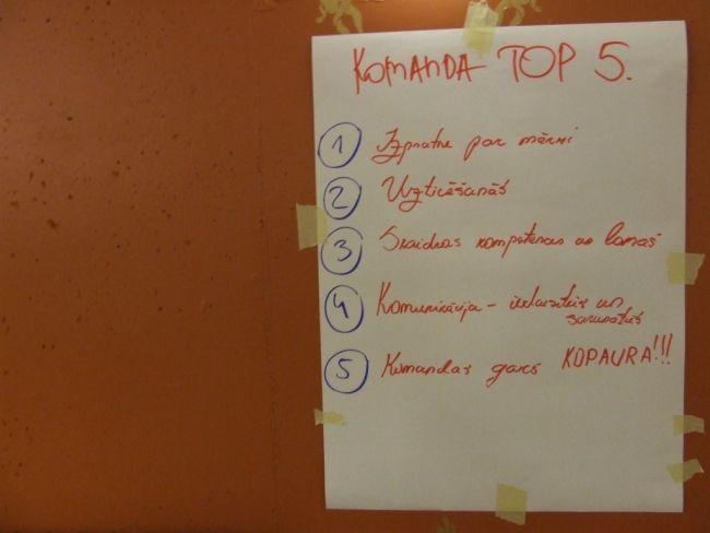 „Lattelecom” Procesu arhitektūras daļas darbinieku komandas veidošanas programma “Komandas Laboratorija”
