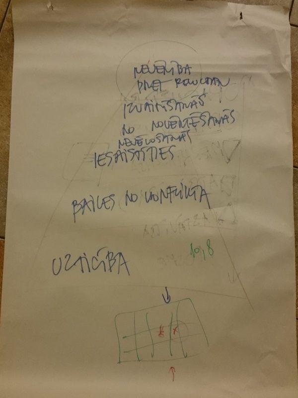 “Patērētāju tiesību aizsardzības centrs” komandu veidošana un darbinieku attīstības treniņš